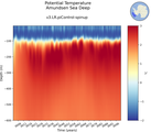 Time series of Amundsen Sea Deep Potential Temperature vs depth
